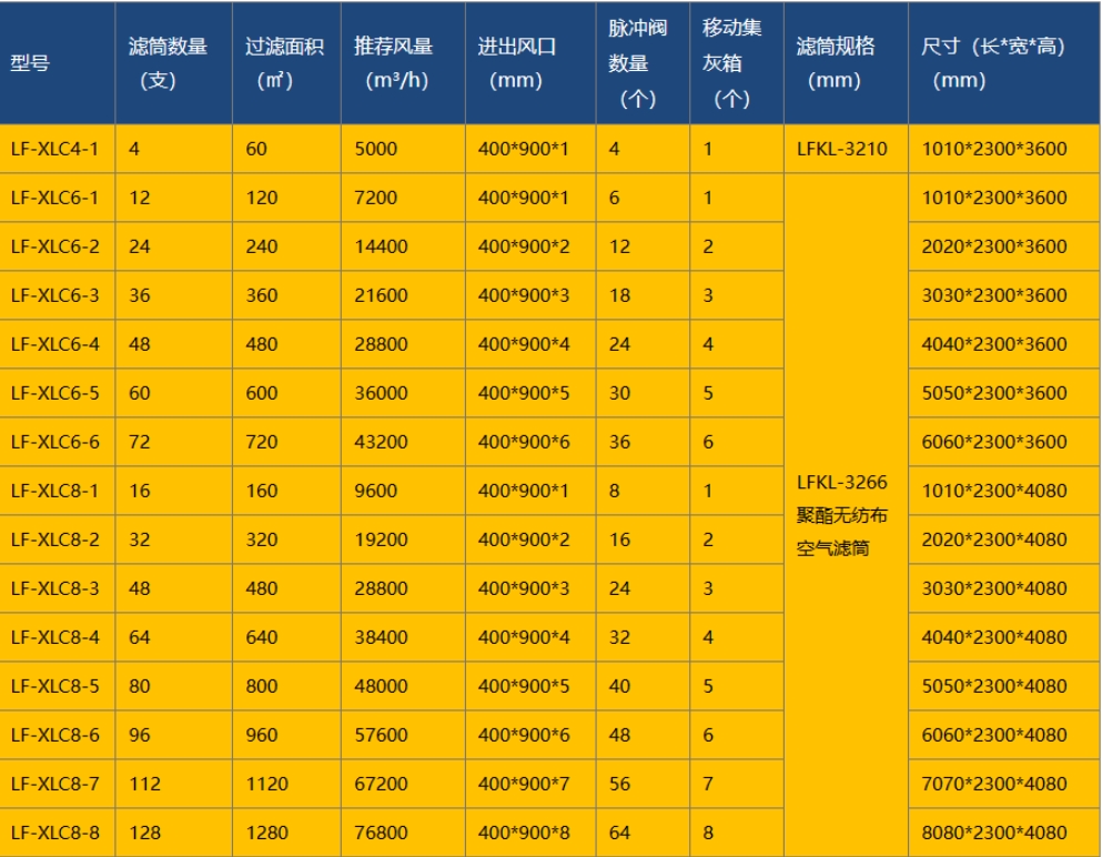 技術選型表 技術選型表